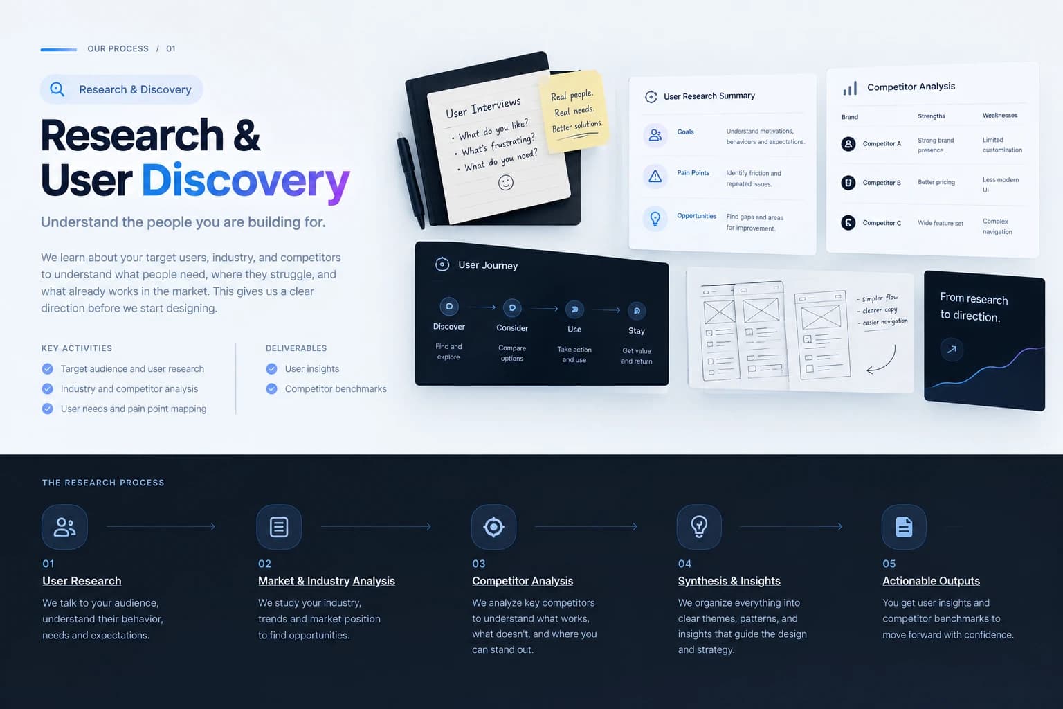 Research & User Discovery